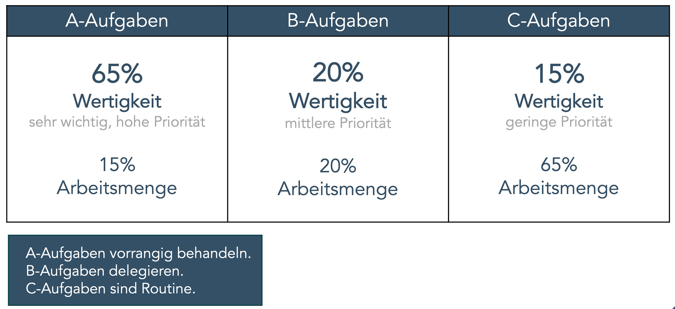 ABC-Analyse 2